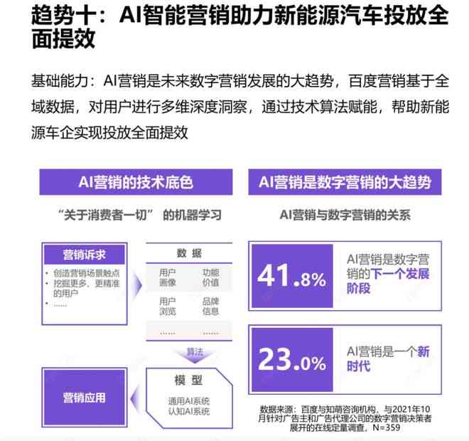 AI智能写作全链路营销策略：全方位解决方案助力提升竞争力与用户粘性