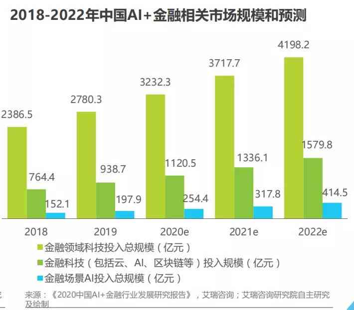 AI智能写作全链路营销策略：全方位解决方案助力提升竞争力与用户粘性