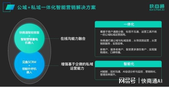 AI智能写作全链路营销策略：全方位解决方案助力提升竞争力与用户粘性