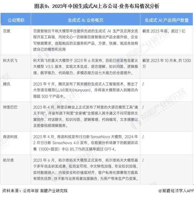 全方位AI脚本模板生成工具：涵生活各类场景，解决用户多样化需求