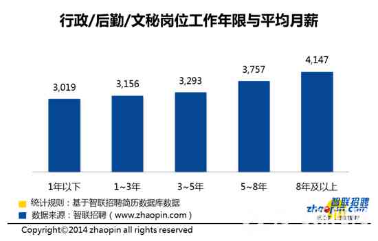 单位文书工作好干吗：工资待遇与岗位职责详解