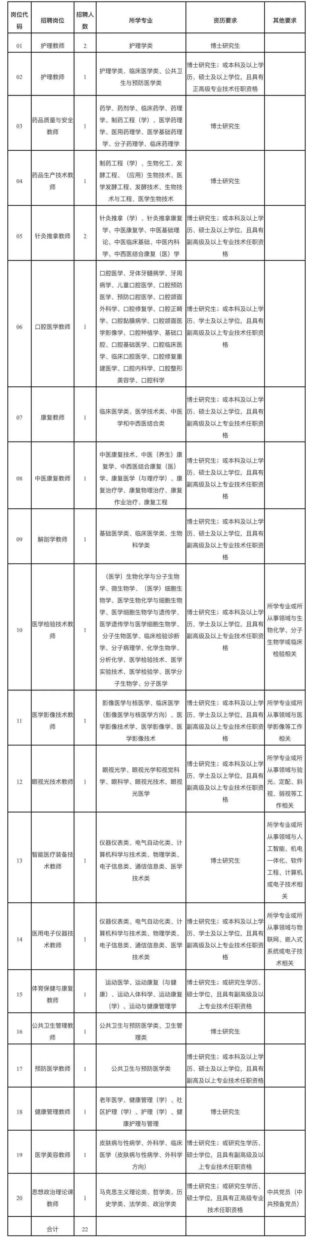 福建省事业单位文书岗位需要哪种文秘专业背景的文员？