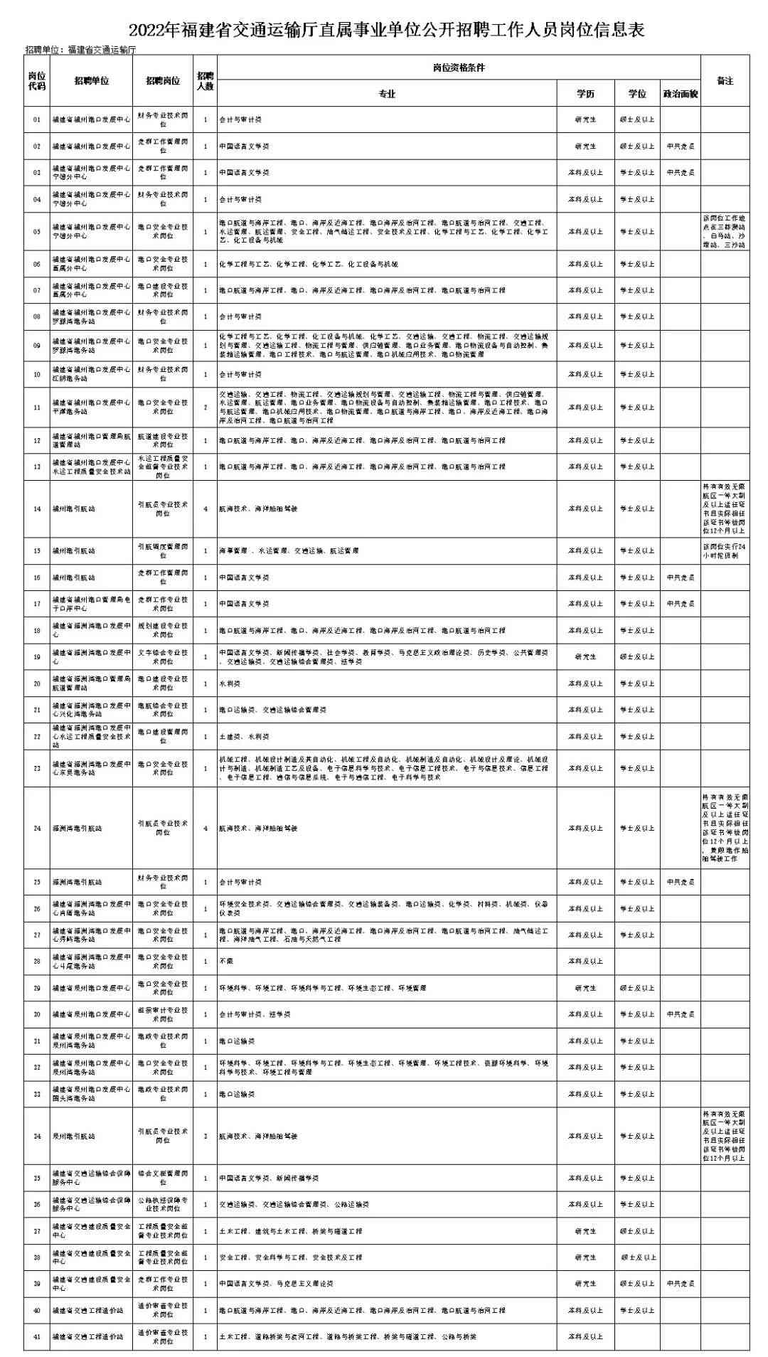 福建省事业单位文书岗位需要哪种文秘专业背景的文员？