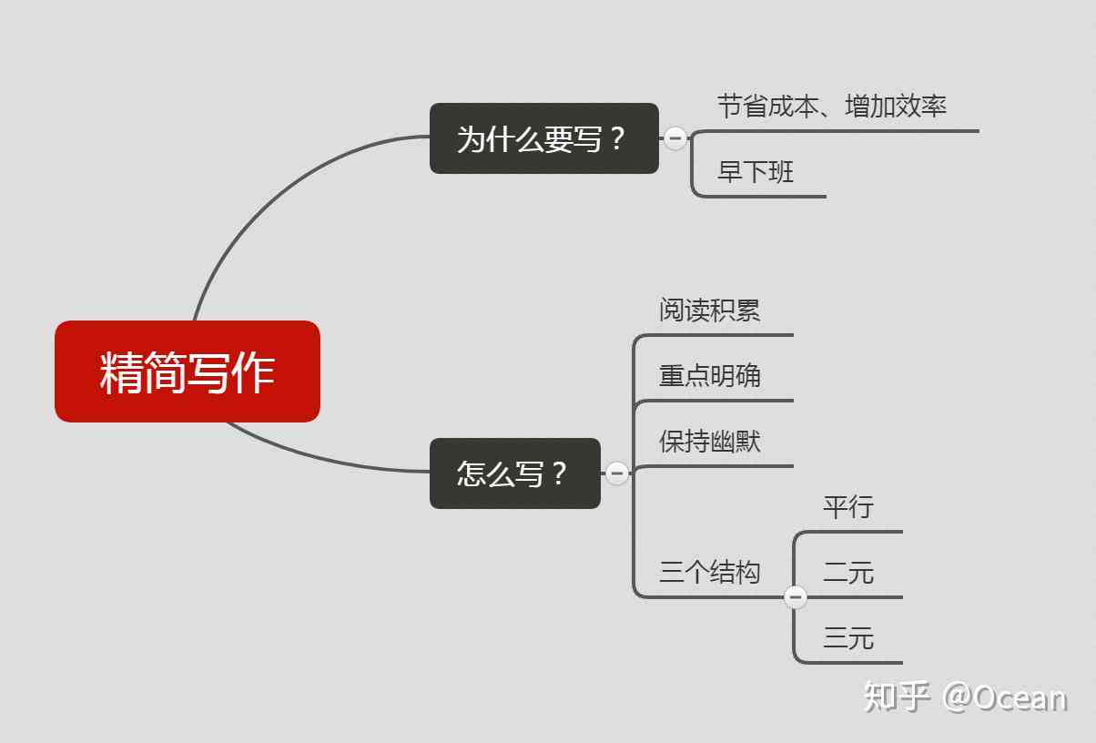 全面攻略：精选中文写作推荐与功能详解，解决各类写作需求