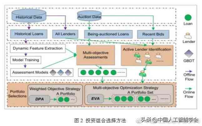 AI辅助论文创作：全面攻略与高效技巧，解决写作难题与优化建议