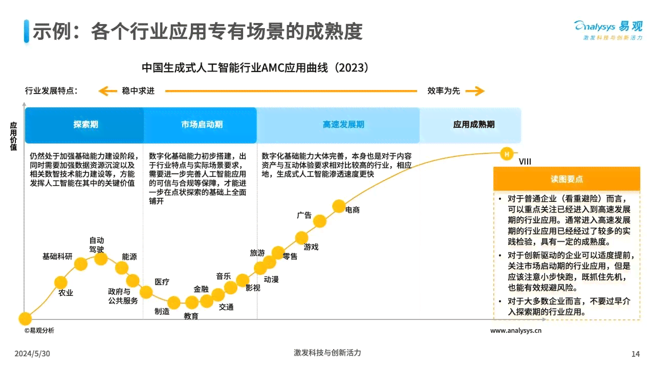 2024大数据与AI综合发展年度规划报告：全面解读行业趋势与用户需求解决方案