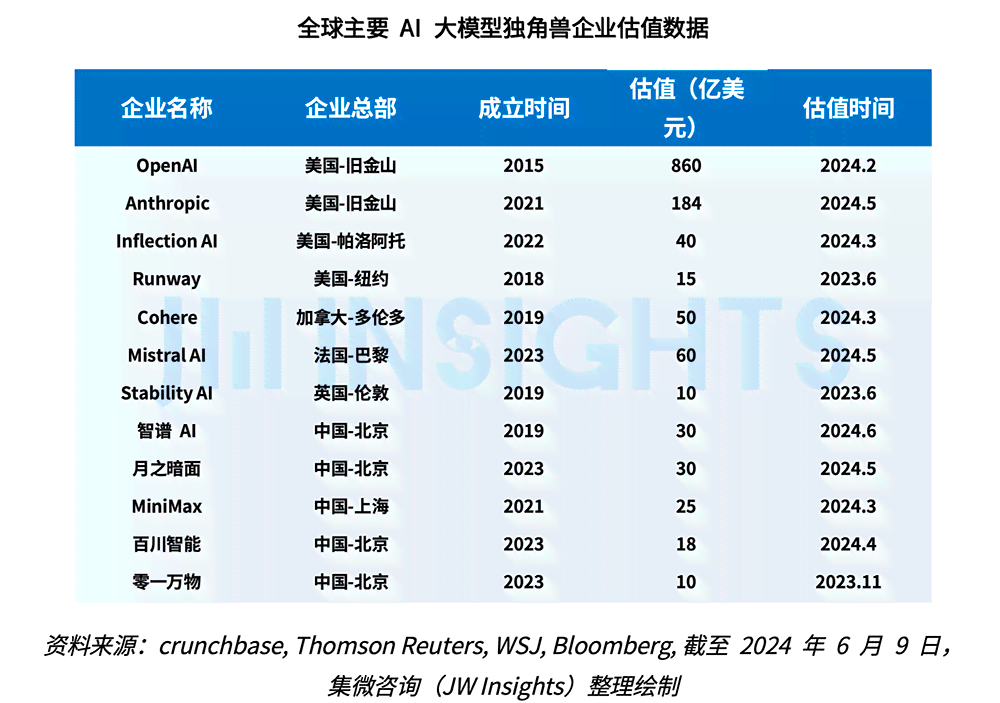 2024大数据与AI综合发展年度规划报告：全面解读行业趋势与用户需求解决方案