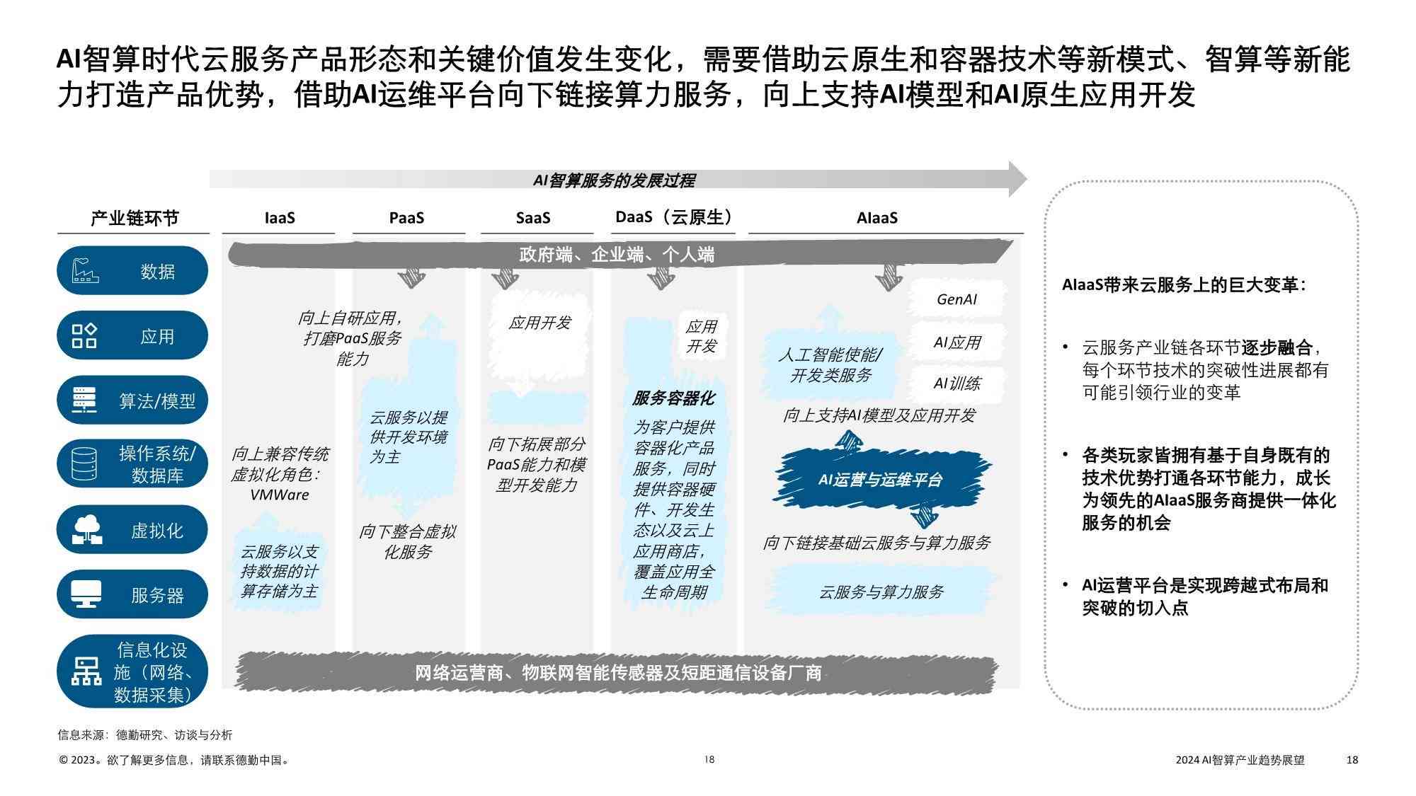 2024大数据与AI综合发展年度规划报告：全面解读行业趋势与用户需求解决方案