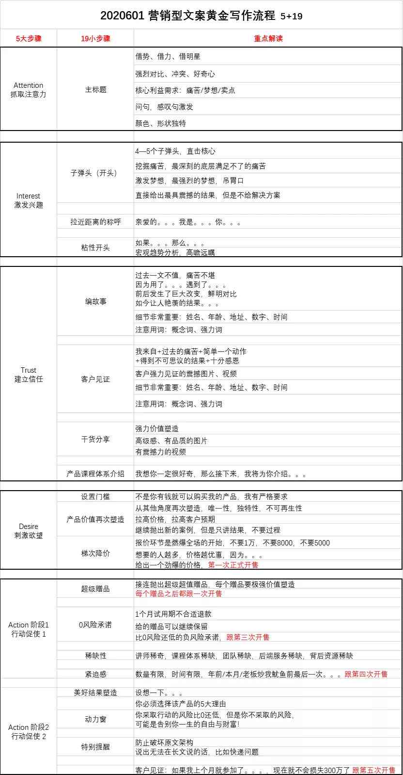 新《全方位攻略：新闻文案撰写模板，一站式解决用户搜索痛点与需求》