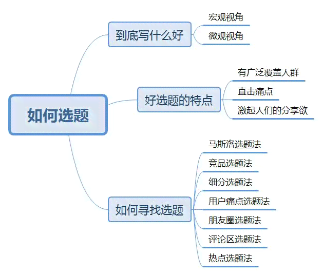 新闻创意文案：写作技巧与范文汇编及新闻型文案撰写指南