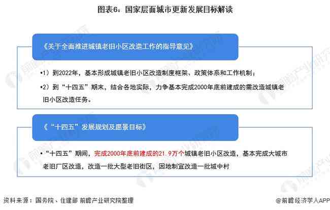 ai制药目标市场调研报告怎么写——全面指南与撰写策略