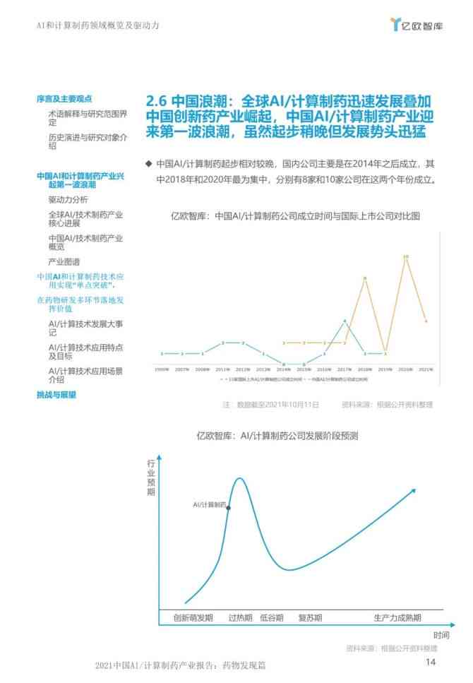 制药行业AI应用目标市场深度调研与分析报告——行业研究报告及文库范文