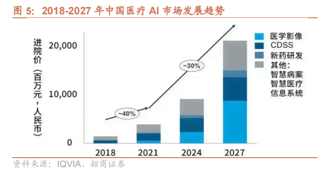 AI制药：开启医药研发新赛道，重塑行业概念的新闻解读