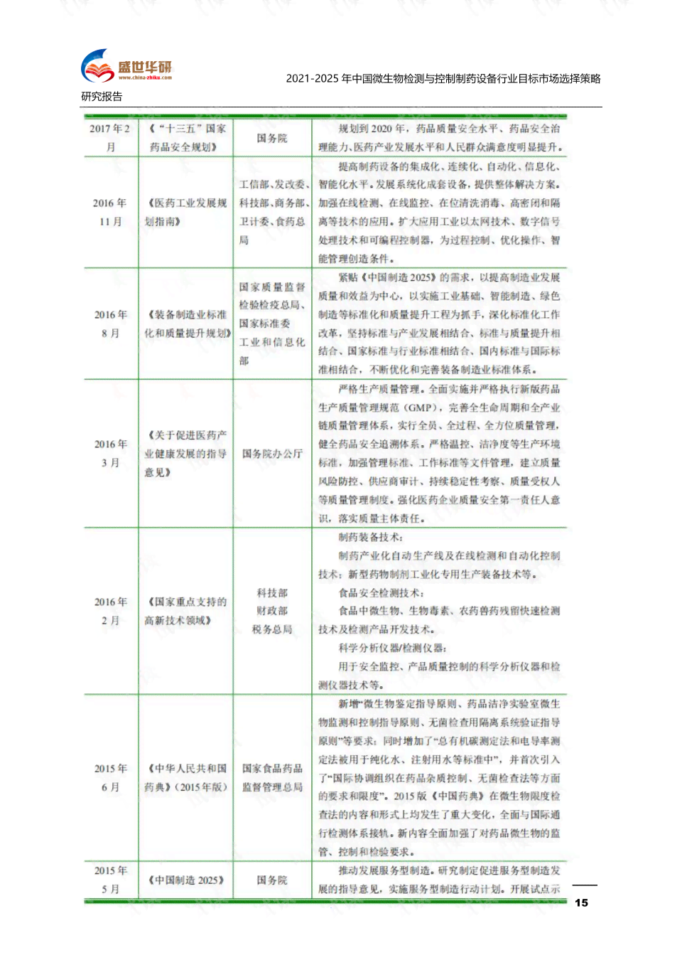 ai制药目标市场调研报告