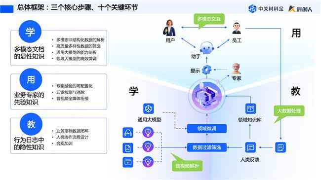 谷歌智能写作助手Wordcraft：全新智能工具助力高效写作