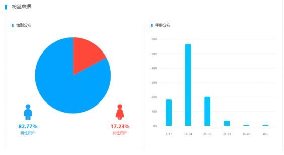 glow创作者能看到吗：创作者中心新增功能与用户互动数据全面解析