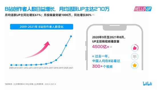 glow创作者能看到吗：创作者中心新增功能与用户互动数据全面解析