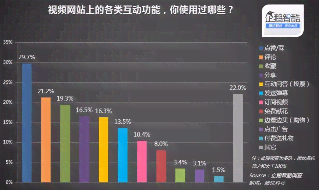 glow创作者能看到吗：创作者中心新增功能与用户互动数据全面解析