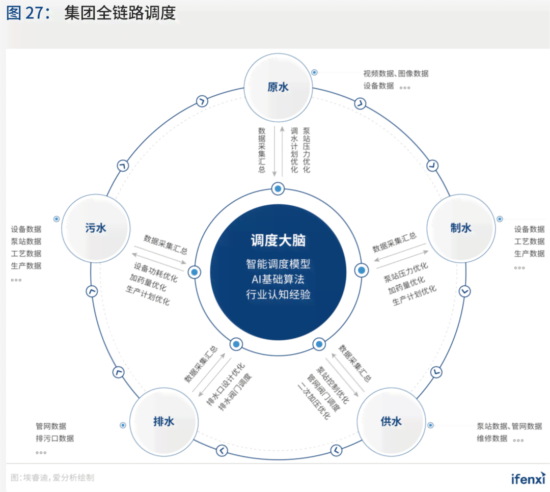 AI智能辅助作业：全面解决学生作业难题与提高学效率