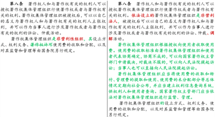 深入探讨AI创作版权：全面解析侵权风险、责任归属与法律对策