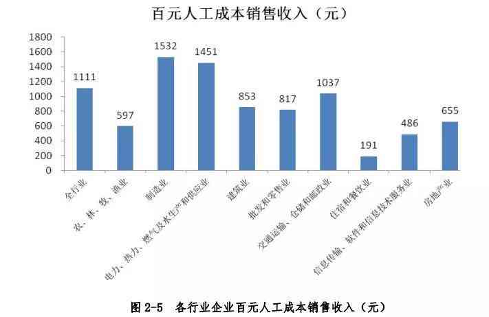 易创作ai多少钱一年：揭秘其年收入及成本效益分析