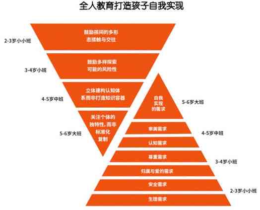 探讨AI创作在艺术领域的价值与影响力：艺术性与技术性的深度分析