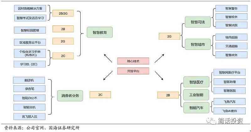 深度解析：AI创作新范式的五大特点与全面应用实践