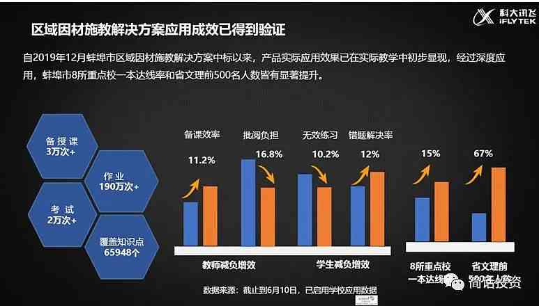 深度解析：AI创作新范式的五大特点与全面应用实践