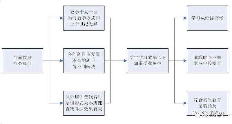 深度解析：AI创作新范式的五大特点与全面应用实践