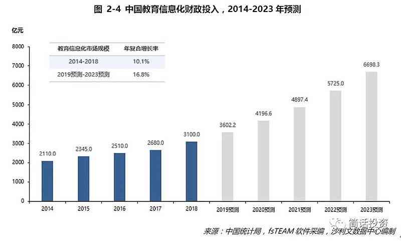 深度解析：AI创作新范式的五大特点与全面应用实践