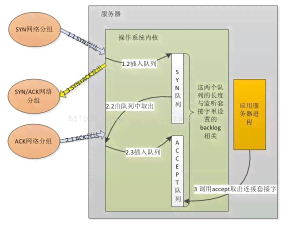 深度解析：AI创作新范式的五大特点与全面应用实践