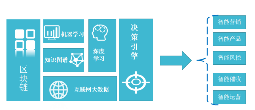 工厂怎么用ai写文案实现盈利之道