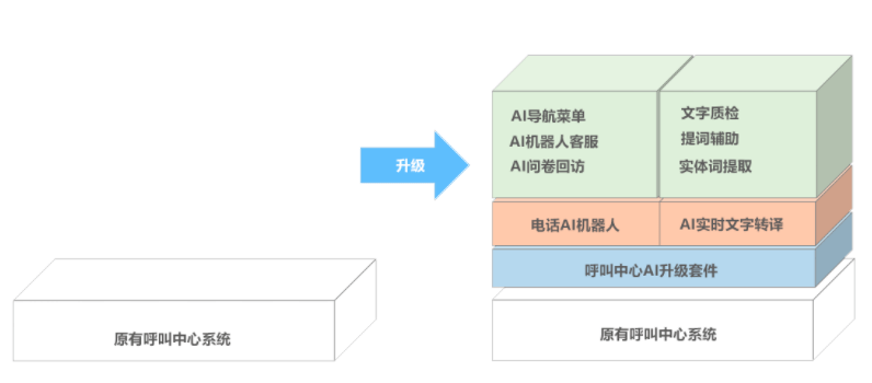 智能技术如何替代人工：从客服到会计，哪些工作领域已实现自动化变革