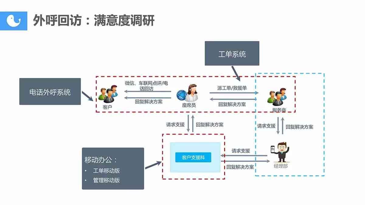 智能技术如何替代人工：从客服到会计，哪些工作领域已实现自动化变革