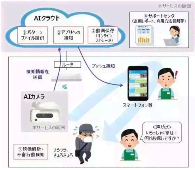 nn怎么让指南AI帮忙改文案编辑内容及软件使用方法