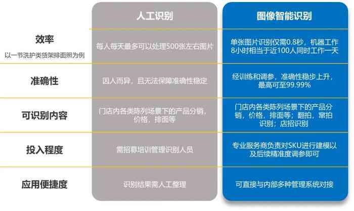 智能识别脚本究竟是什么：深入解读其含义与作用