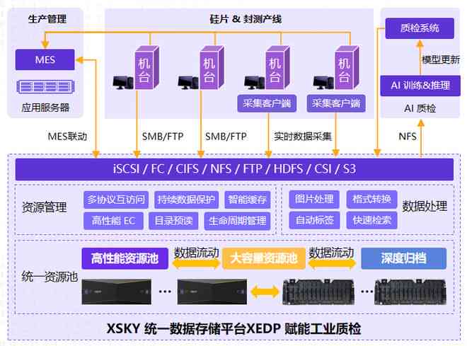 全方位解析：AI智能识别技术在多领域的应用与未来发展前景