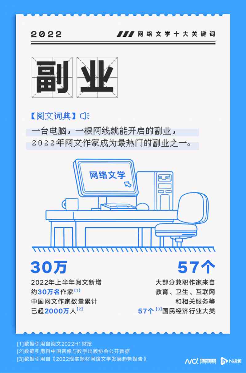 阅文平台作品上架所需字数标准详解及常见问题解答