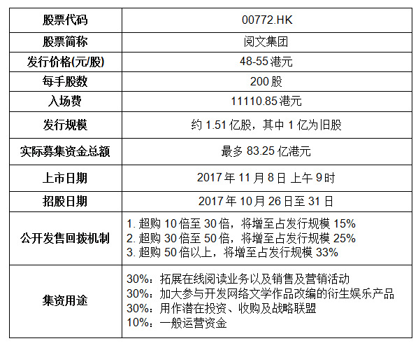 阅文集团上架稿费怎么算：条件、渠道及计算方法详解