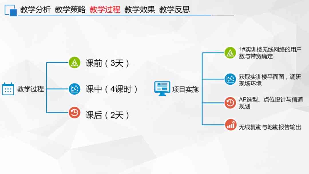 深度剖析：AI课堂应用效果综述与教学策略优化反思报告