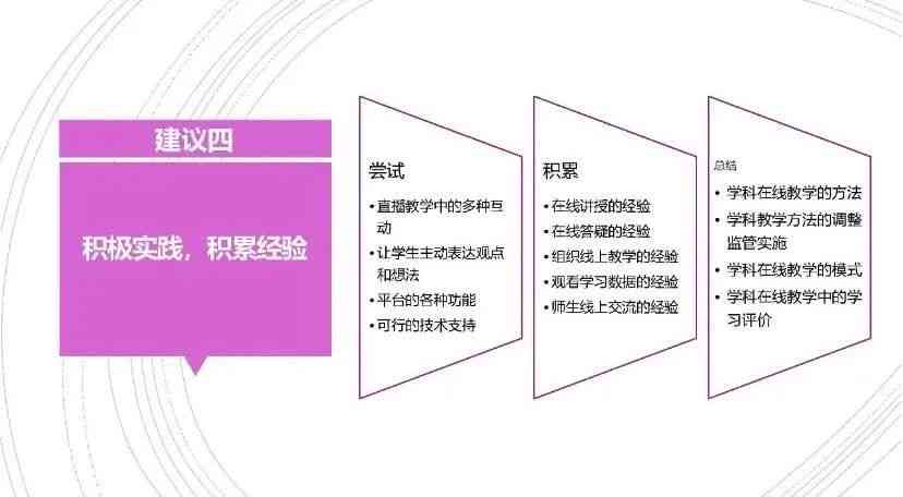 深度剖析：AI课堂应用效果综述与教学策略优化反思报告