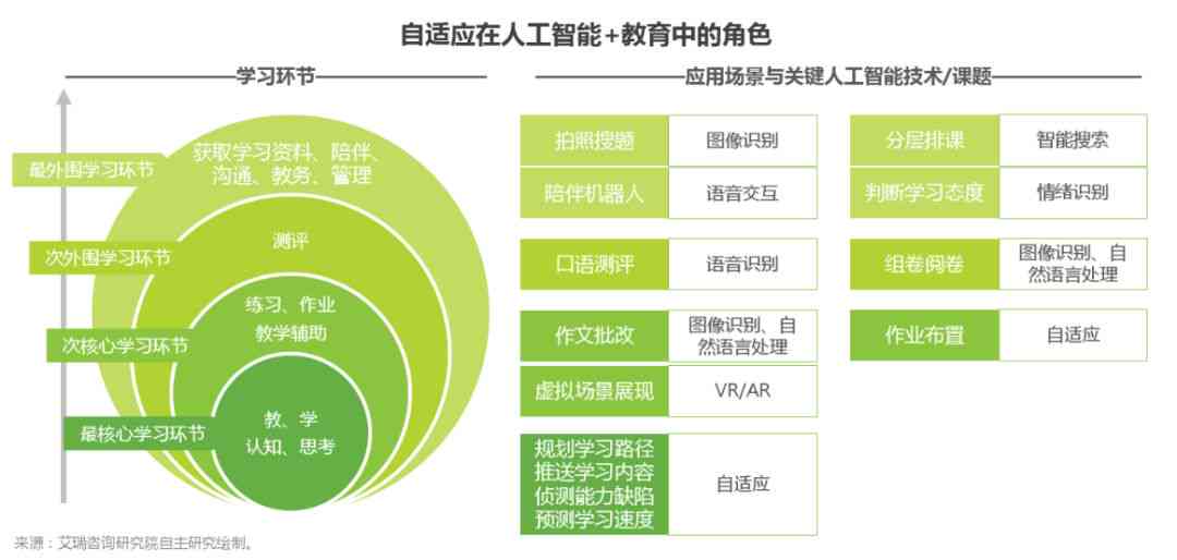 智能AI课堂报告总结范文：完整模板与范文示例