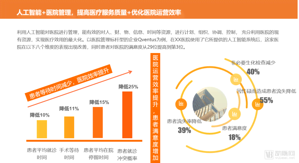 人工智能解读医学检查报告：全面解析结果与常见疑问解答