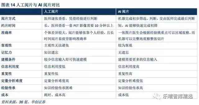 人工智能解读医学检查报告：全面解析结果与常见疑问解答