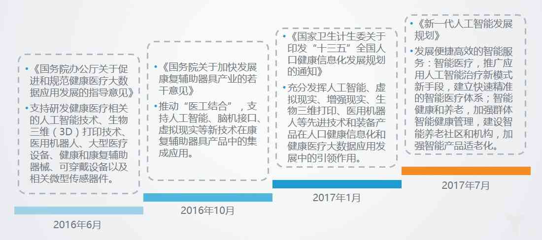 人工智能解读医学检查报告：全面解析结果与常见疑问解答