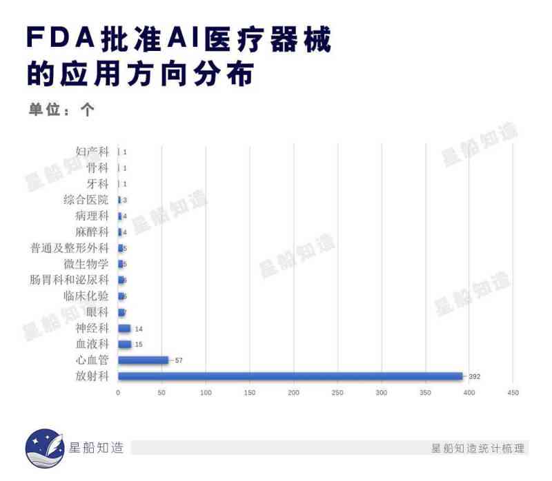 ai看医学检查报告怎么看的：如何理解与识别关键信息