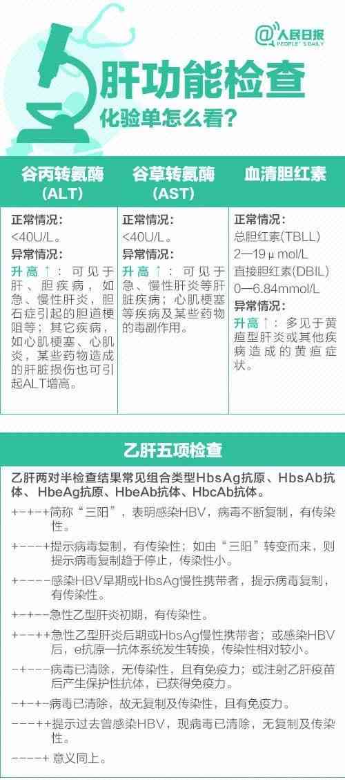 ai看医学检查报告怎么看的：如何理解与识别关键信息