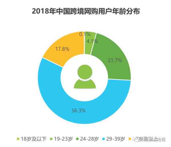 如何掌握AI写作提问的技巧与方法：提升写作能力的秘密武器