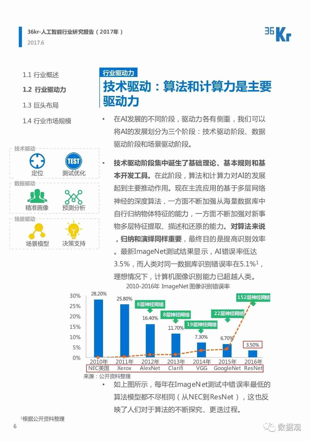 中国人工智能算力发展及技术分析报告：产业评估、数据发布与行业新闻解读