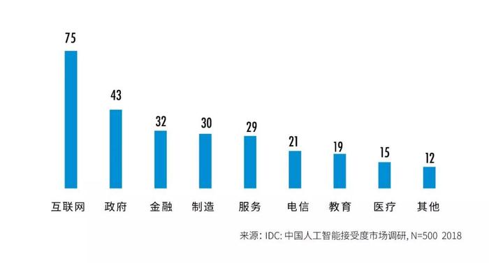 中国ai算力发展评估报告